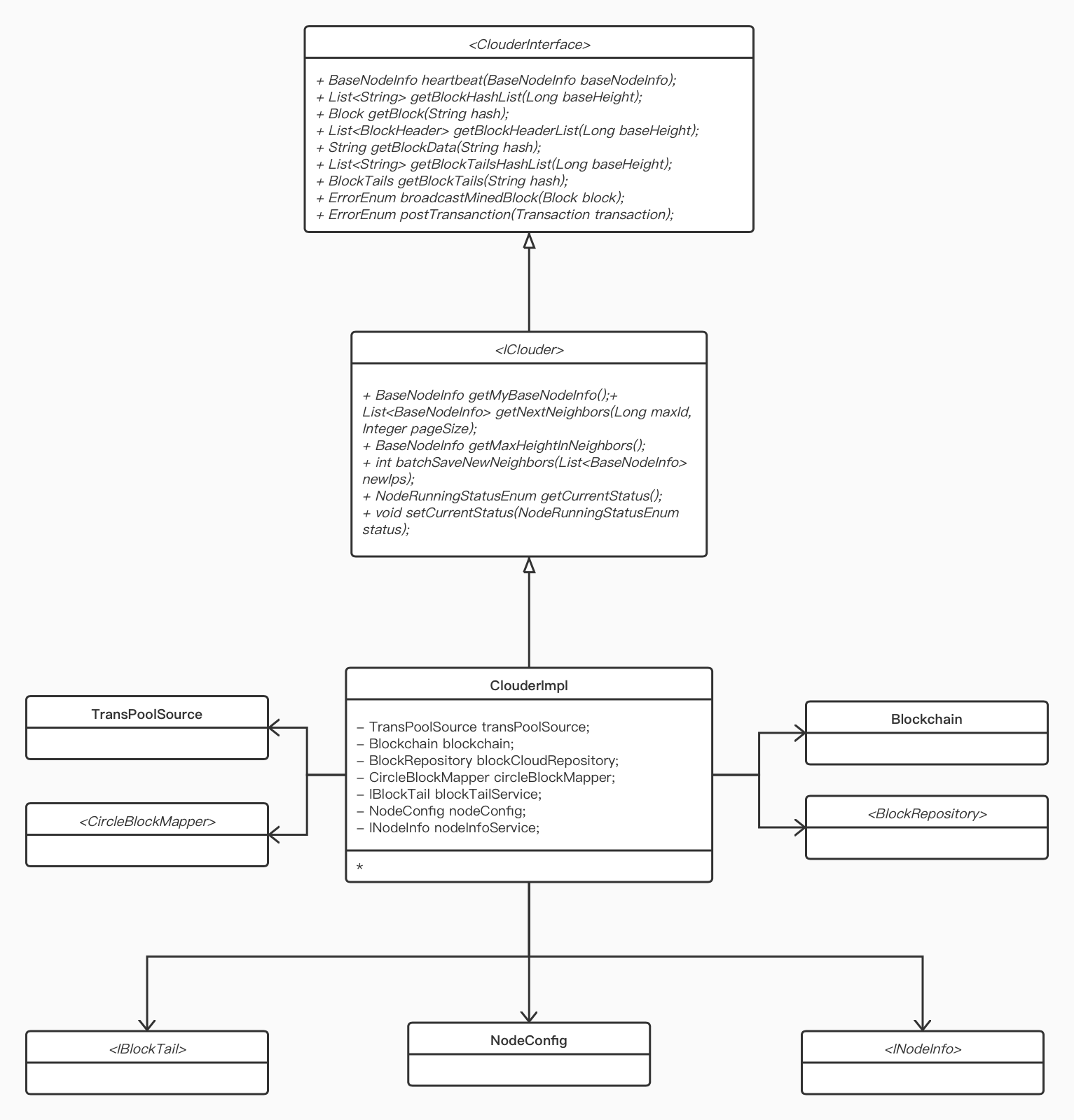 clouder classes